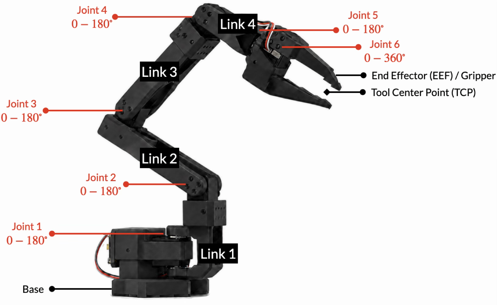 Assignment 2: Single-Task Imitation Learning | Hands-on Robot Learning